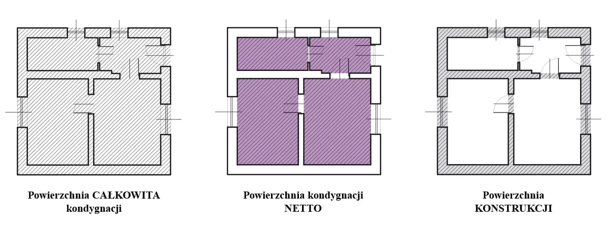 Jak liczyć kondygnacje budynku? Kluczowe zasady i definicje