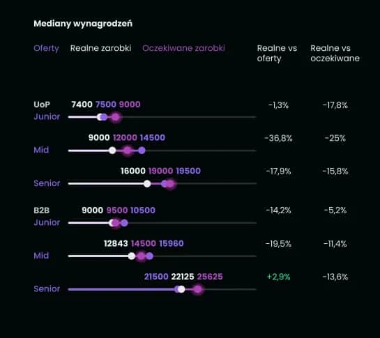 Ile zarabia administrator nieruchomości? Zaskakujące fakty o wynagrodzeniach