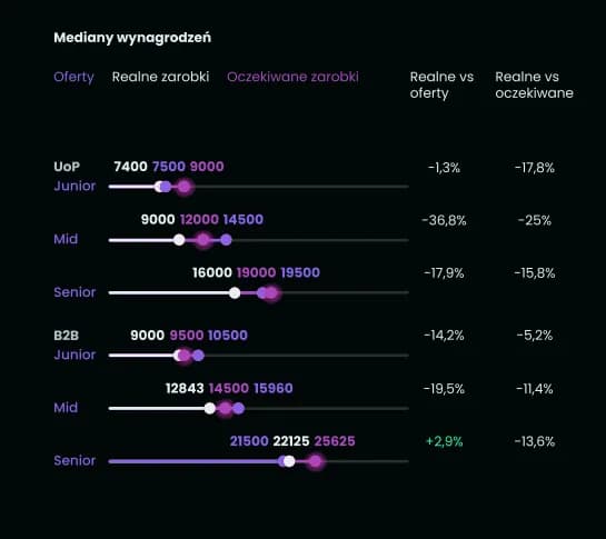 Ile zarabia administrator nieruchomości? Zaskakujące fakty o wynagrodzeniach