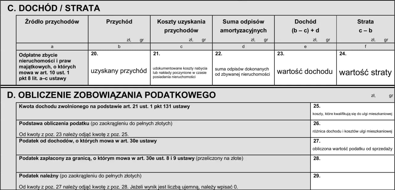 Co można odliczyć od podatku od sprzedaży nieruchomości, aby zaoszczędzić?