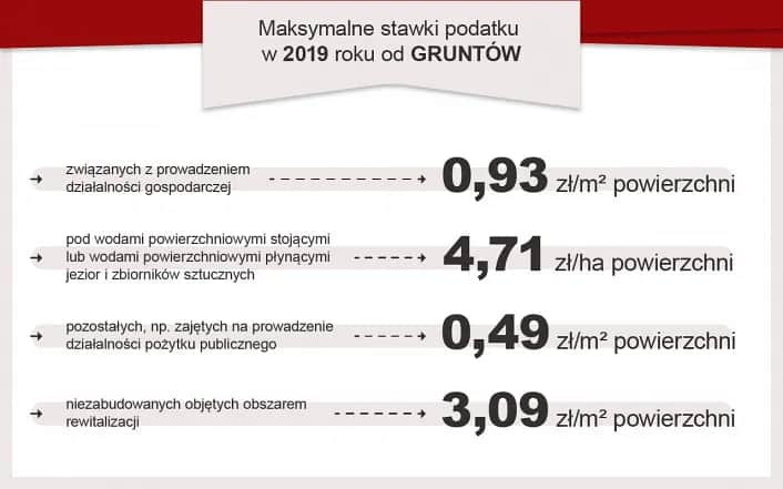 Podatek od nieruchomości grunty pozostałe – co musisz wiedzieć, aby uniknąć problemów