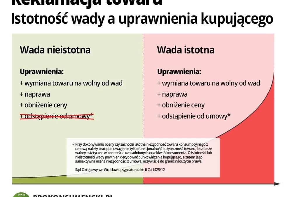 Co obejmuje rękojmia dewelopera? Wady, prawa i ważne informacje