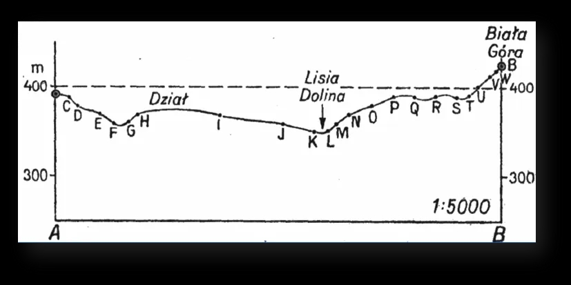 Jak obliczyć przewyższenie terenu i uniknąć błędów w pomiarach