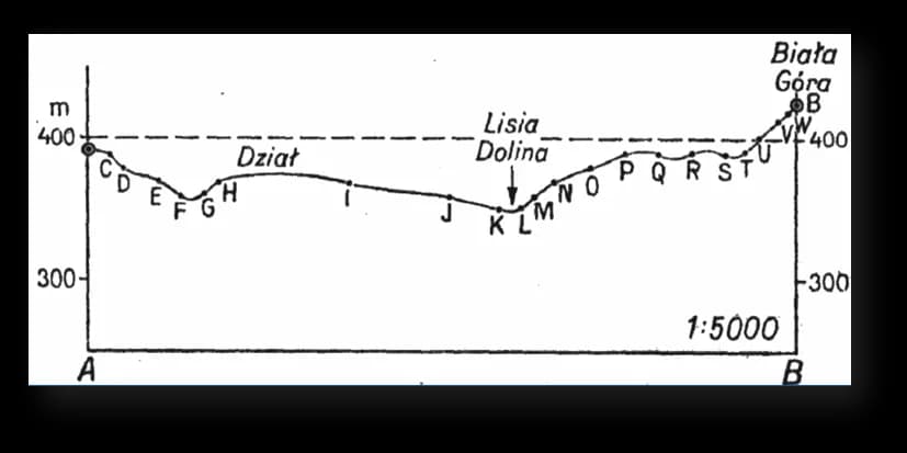 Jak obliczyć przewyższenie terenu i uniknąć błędów w pomiarach