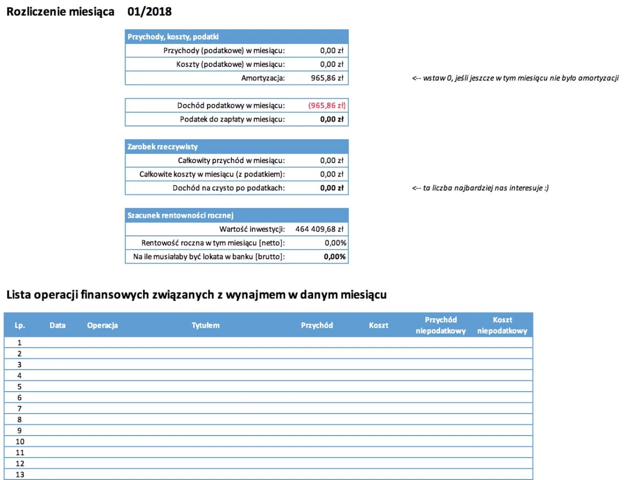 Jak obliczyć stopę zwrotu z wynajmu mieszkania i uniknąć strat