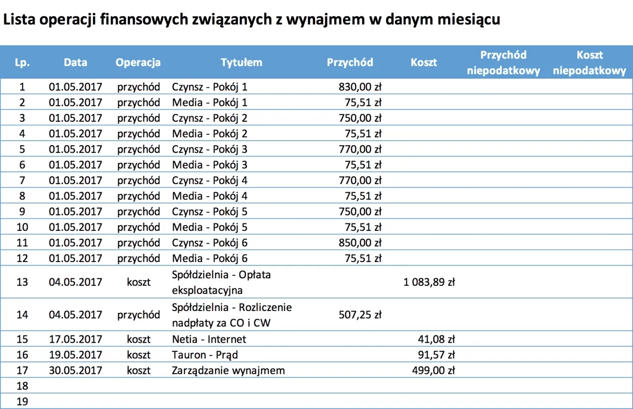 Jak obliczyć ROI z wynajmu i uniknąć kosztownych błędów