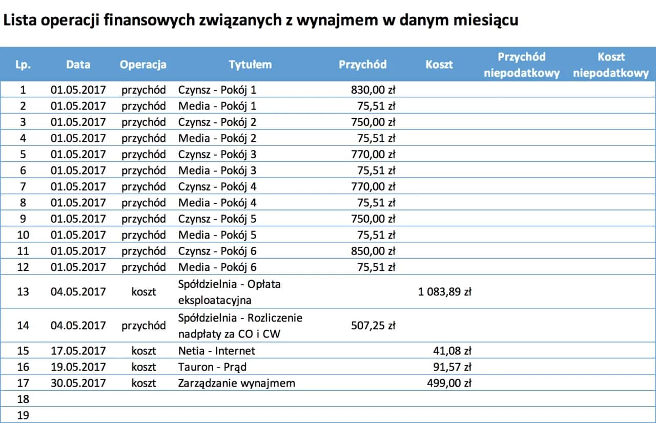 Jak obliczyć ROI z wynajmu i uniknąć kosztownych błędów