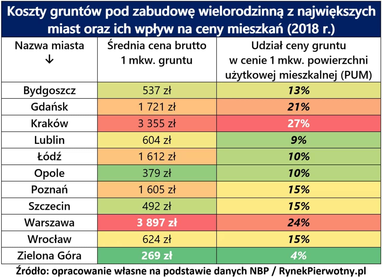 Ile kosztuje metr kwadratowy działki? Ceny, które zaskoczą inwestorów