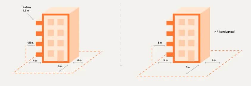 Jak mierzyć odległość budynku od granicy działki i uniknąć problemów