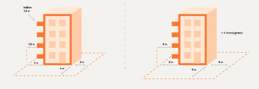 Jak mierzyć odległość budynku od granicy działki i uniknąć problemów