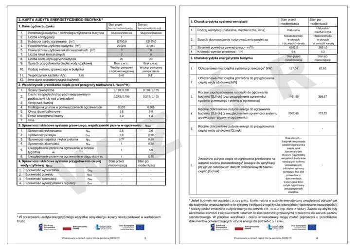 Czy audyt energetyczny budynku jest obowiązkowy? Sprawdź, kto musi go zrobić