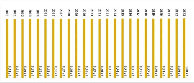 Kiedy podatek od nieruchomości? Poznaj terminy płatności i uniknij kar