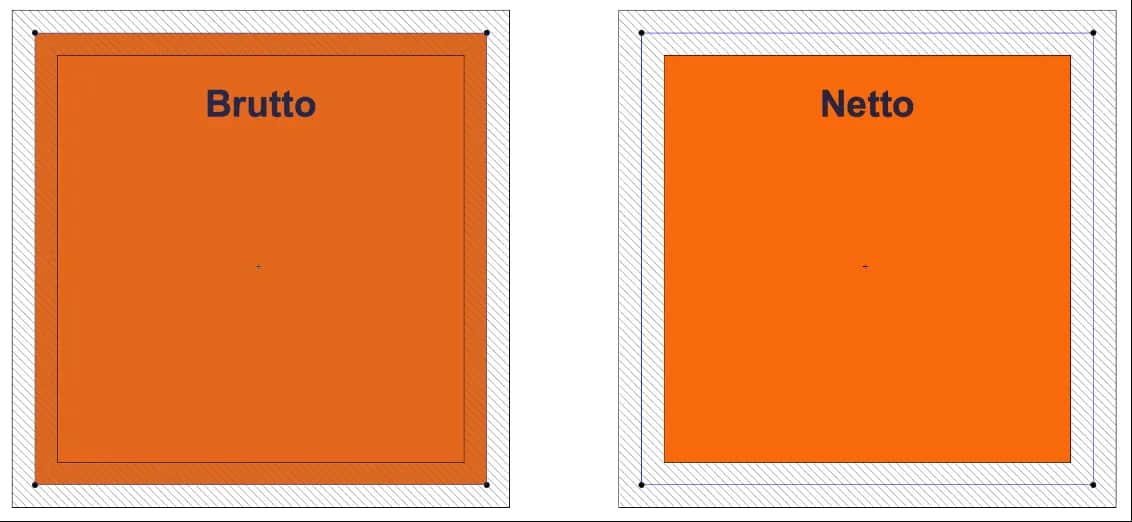 Jak łatwo obliczyć kubaturę budynku brutto i netto krok po kroku