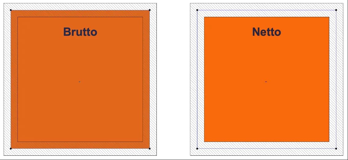 Jak łatwo obliczyć kubaturę budynku brutto i netto krok po kroku